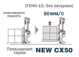 Гидросистема CLSS CX50